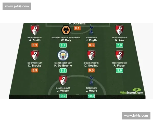 曼城对阵利物浦英超焦点战免费直播全程高清观看指南实时解说不容错过